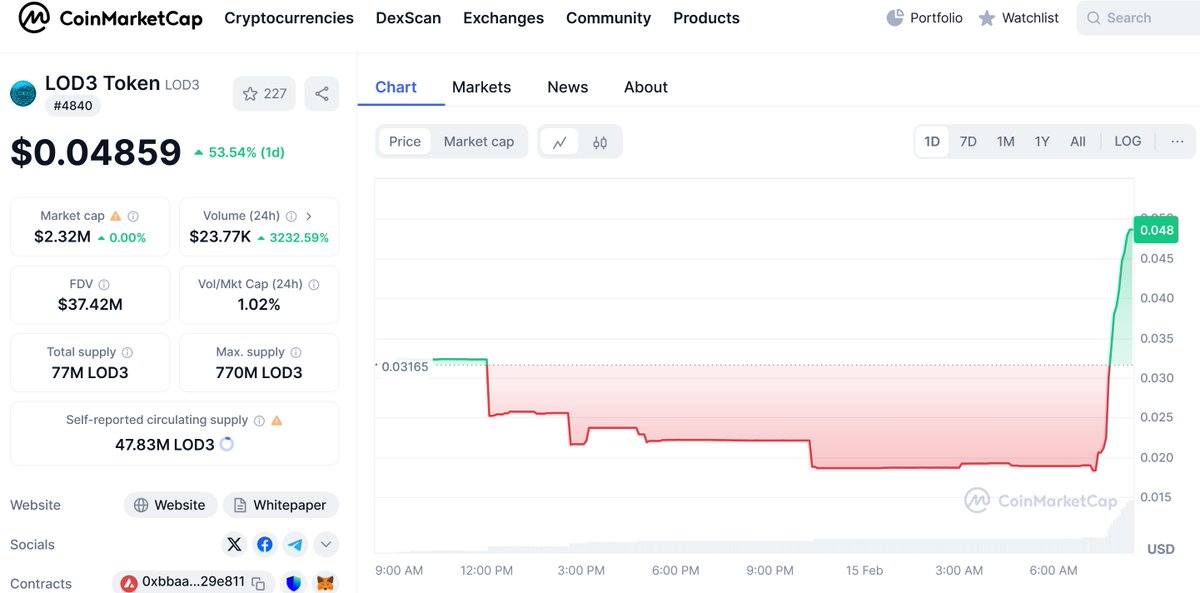LOD3Charts tweet media