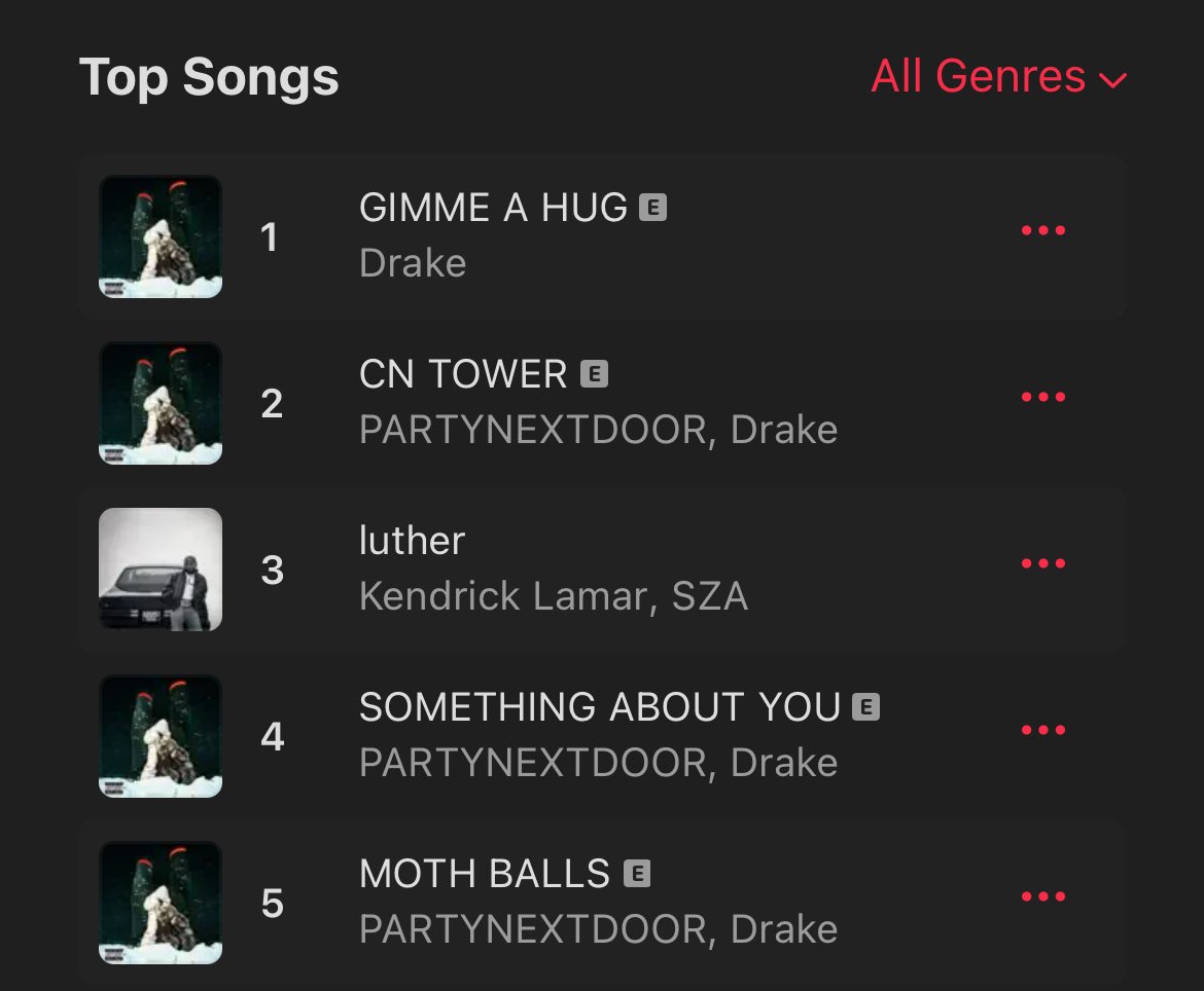 .<a href="/Drake/">Drizzy</a>’s “GIMME A HUG” has reached #1 on US Apple Music.