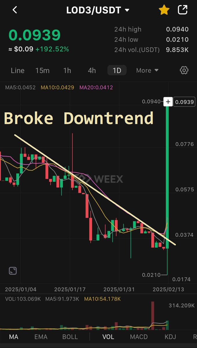 LOD3Charts tweet media