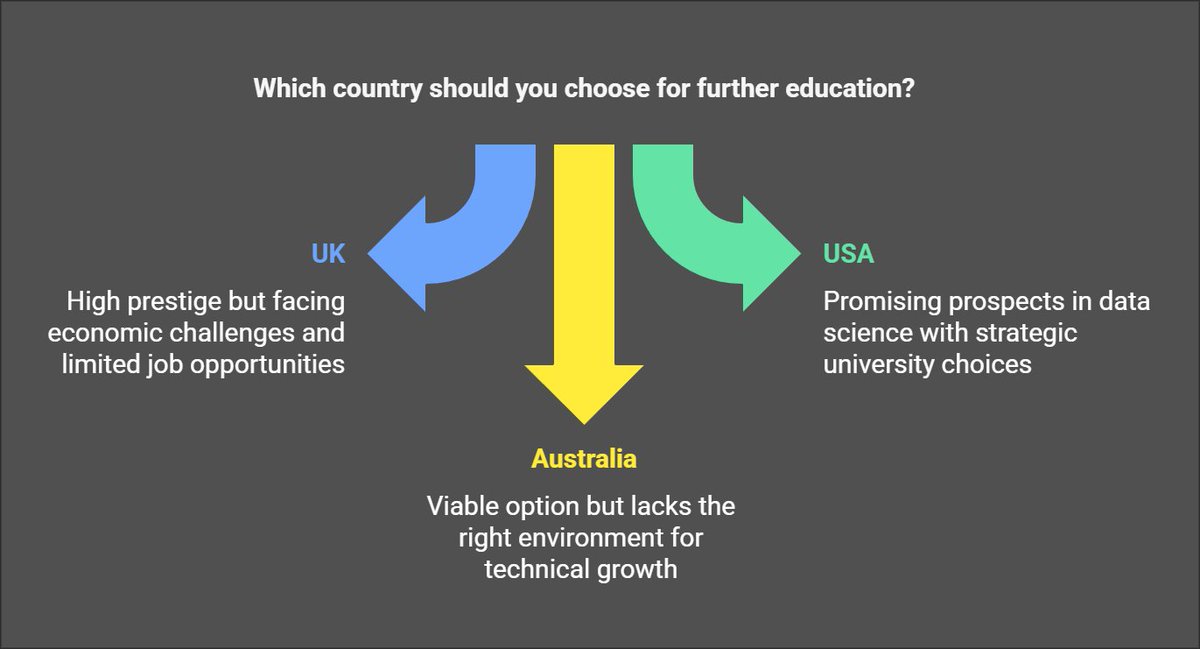Choosing a country for higher education isn't just about rankings.

It's about finding the right fit for your goals and aspirations.

Learn more about the top countries for higher education: tinyurl.com/dox-masters

#GrowthMindset #HigherEd