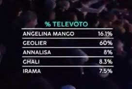 Oggi finale di Sanremo, giusto per non dimenticare una delle più grandi porcate mai fatte dalla sala stampa.

Squadrismo.

#Sanremo2025