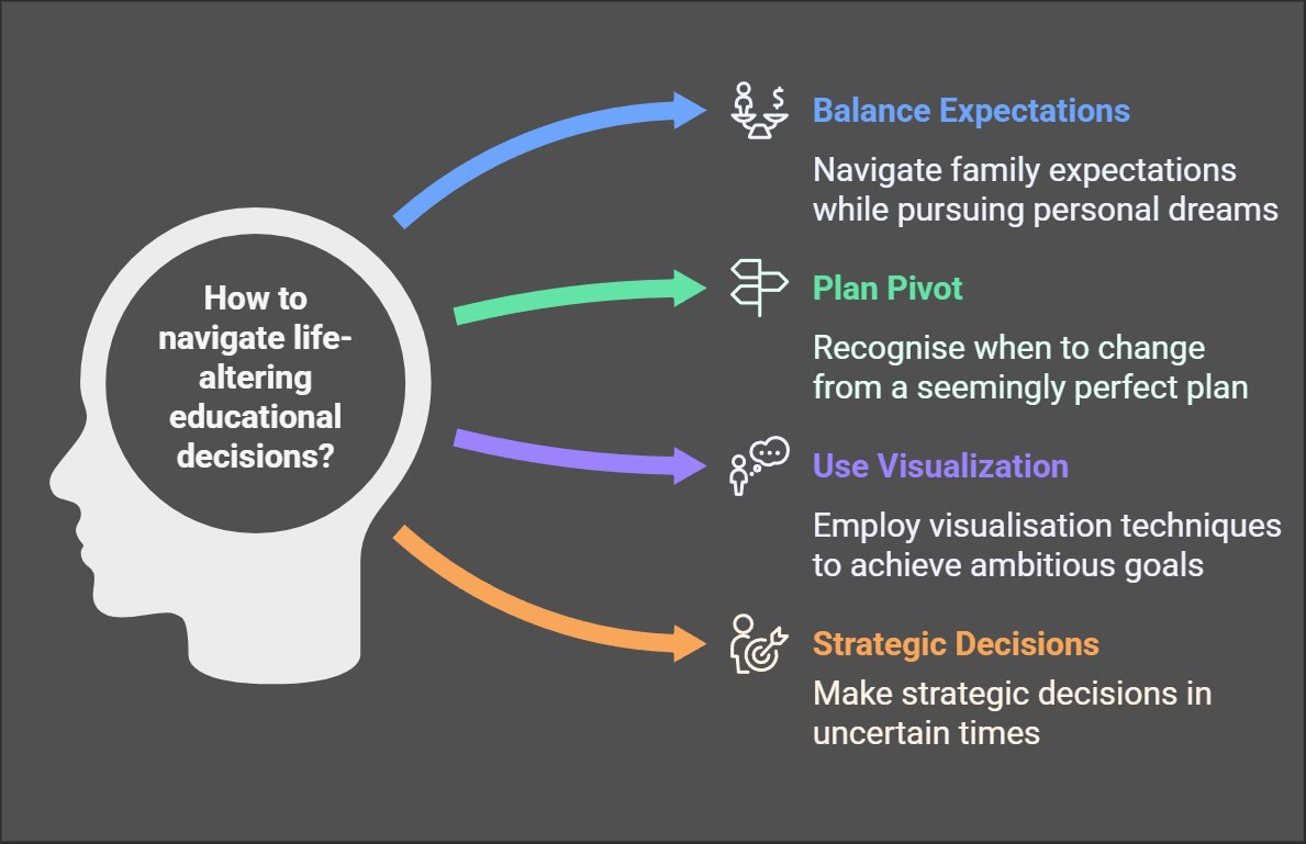 Life doesn't always go as planned, especially when pursuing international education.

Due to global economic shifts, Vaishnavi's journey took an unexpected turn from the UK to the US.

Learn about her story soon: tinyurl.com/dox-masters

#GrowthMindset #HigherEd