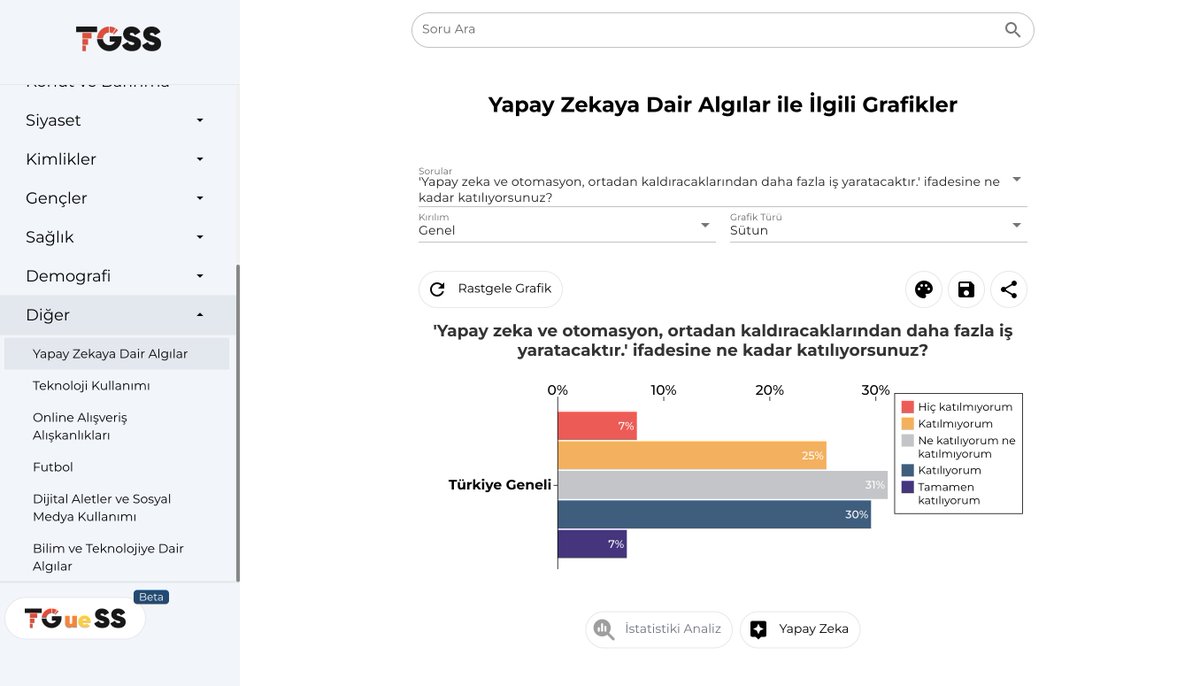 Hafta sonunu ülkeye dair #verigörselleştirme'lerle geçirmek isteyenlere güzel bir önerim var. <a href="/tgssorgtr/">TGSS</a> Türkiyenin Toplumsal Haritası araştırması🔗analiz.tgss.org.tr Sanırım araştırma bulgularının ilk defa bu derece güzel sunumuna şahit oluyorum.