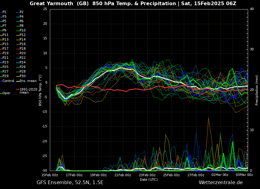 The outlook Looking partentially mild and wet further a feild may turn to more average and wet however this does mean those who love cold will be dissapointed however it means those who love to gardengrow certain things may be able get a head start like your tomatoes, cucumbers .