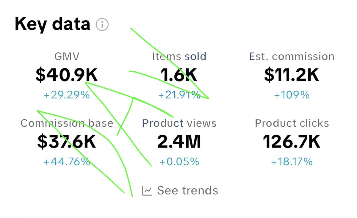 AI Faceless videos + TikTok Shop = $11K/week

This is my personal new record, last week I made $11.2K

The best way to make money is to simply change your face with AI

I’ve made a guide on how you can do this (and make money with it)

Retweet, like, comment “11K” and I’ll send