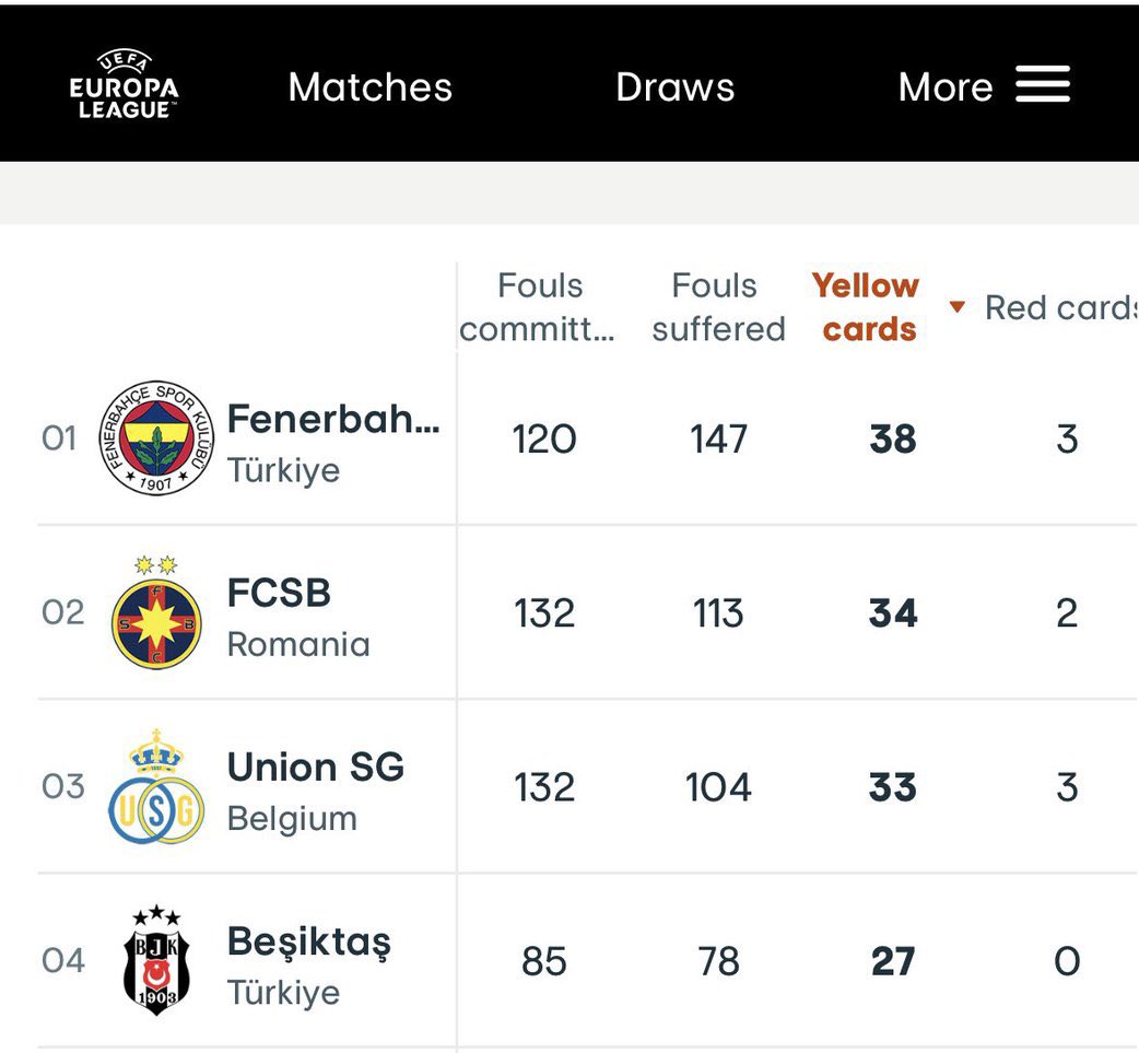 OneFootballGS's tweet photo. Öyle bir topluluklar ki…bütün istatistikleri, bütün verileri görmezden geliyorlar. Galatasaray’ın yabancı orta hakemden korkacağını, istemeyeceğini, daha çok kart yediğini falan sanıyorlar. Bu kadar komik bir güruh dünya üzerinde başka hiçbir yerde yok. Şu veriler iyiki var. https://t.co/BQIPO9tCCJ
