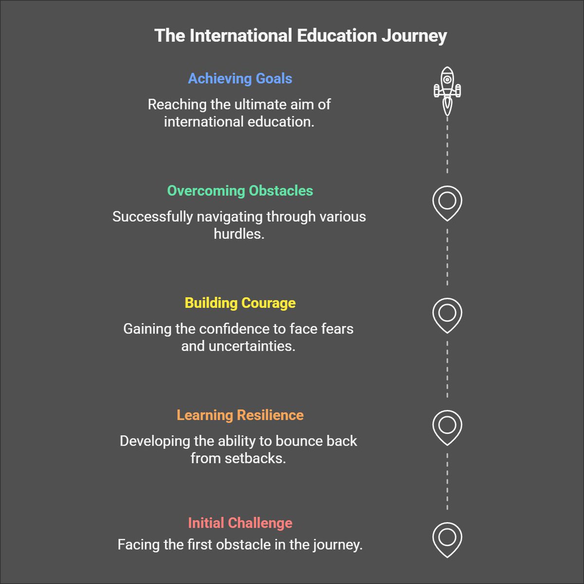 'It wasn't a linear journey, but every challenge taught me invaluable lessons.'

In our latest article, Vaishnavi shares the importance of resilience and courage in pursuing international education.

Read it here: tinyurl.com/dox-masters

#GrowthMindset #HigherEd