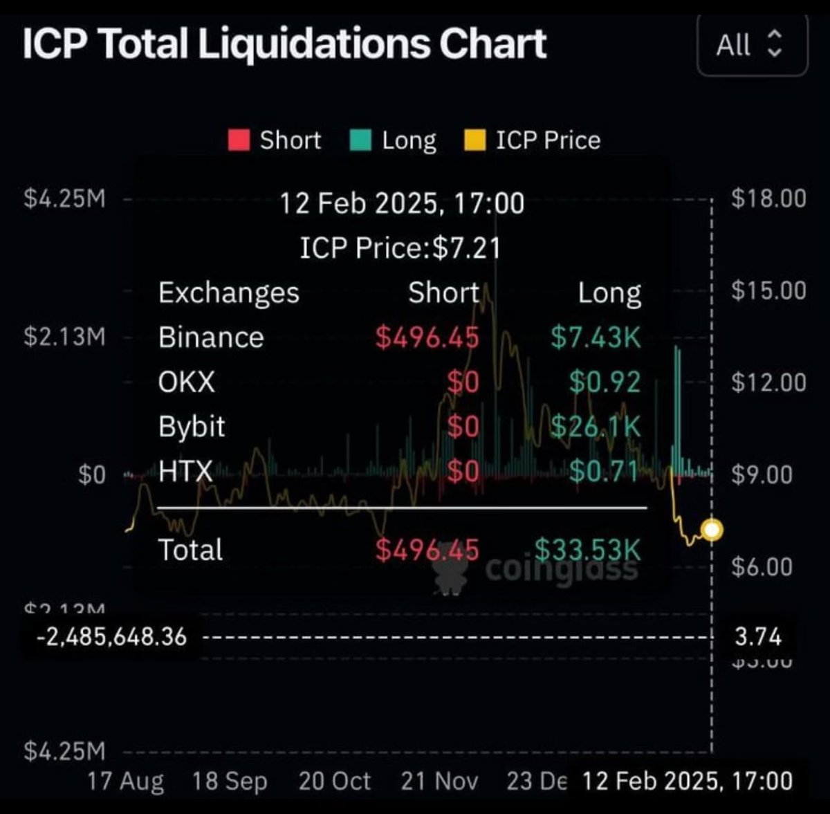 ICPBurn tweet media