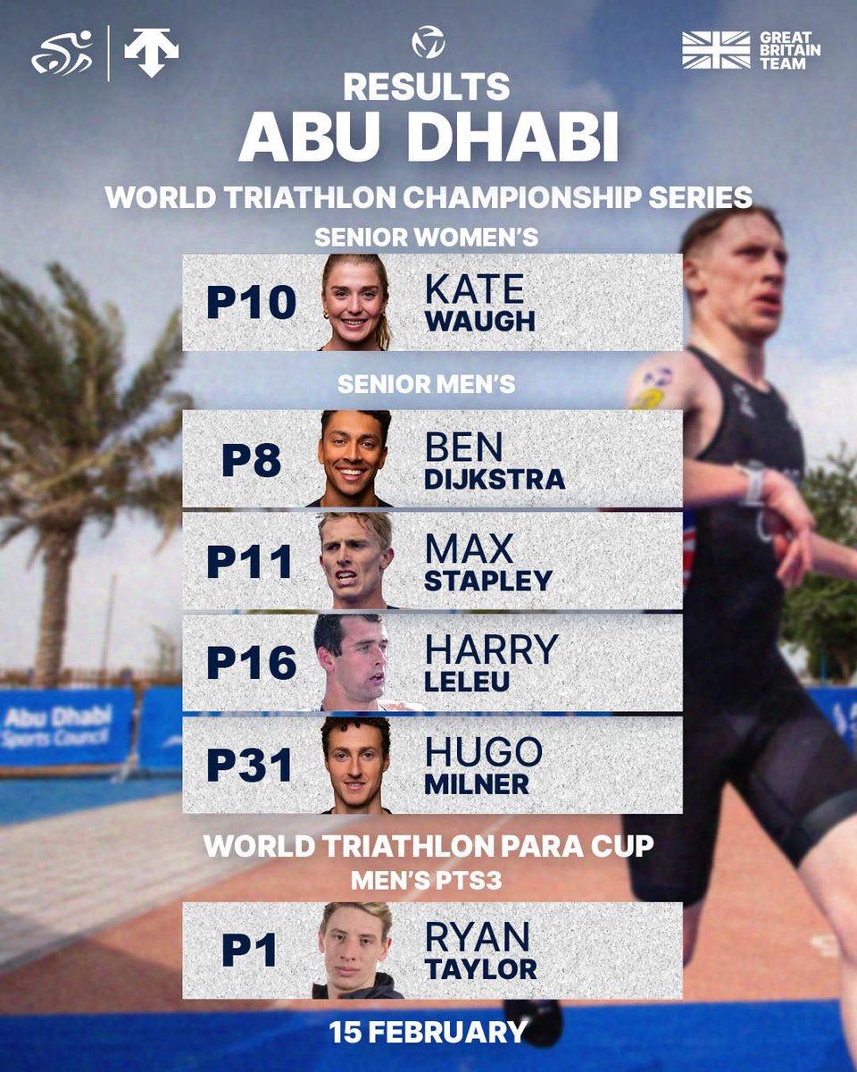 The results are in for day one in Abu Dhabi 👆
Read the FULL race report ➡️ brnw.ch/21wQIyn

Tomorrow the brits go again with the first Mixed Team Relay of 2025 at 09:15 🇬🇧
