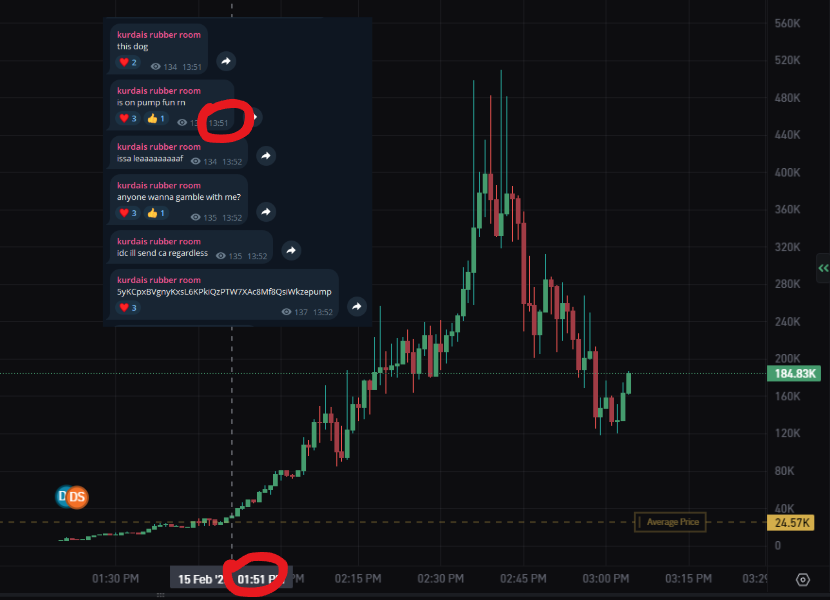 xurdai's tweet photo. ANOTHER DAY ANOTHER COOK WITH THE FAMILY ON THE TG 
$dil 38k --> 400k | 10x for the frens 
Also we won every trade since I start posting on my TG again

Alhamdullilah for everything InshAllah we cook harder my brothers 🫶🫶 https://t.co/s6H4uiqJv9