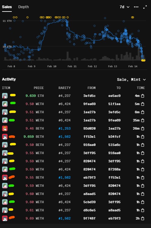 cooldown_eth's tweet image. OPEN LETTER TO OPENSEA'S TEAM:
I'm writing to you today as someone who's been involved in the NFT market since 2022. First and foremost, I would like to point out that OS2 has been a treat. The UI is clean and the overall experience is incredible. That being said, I'm concerned…