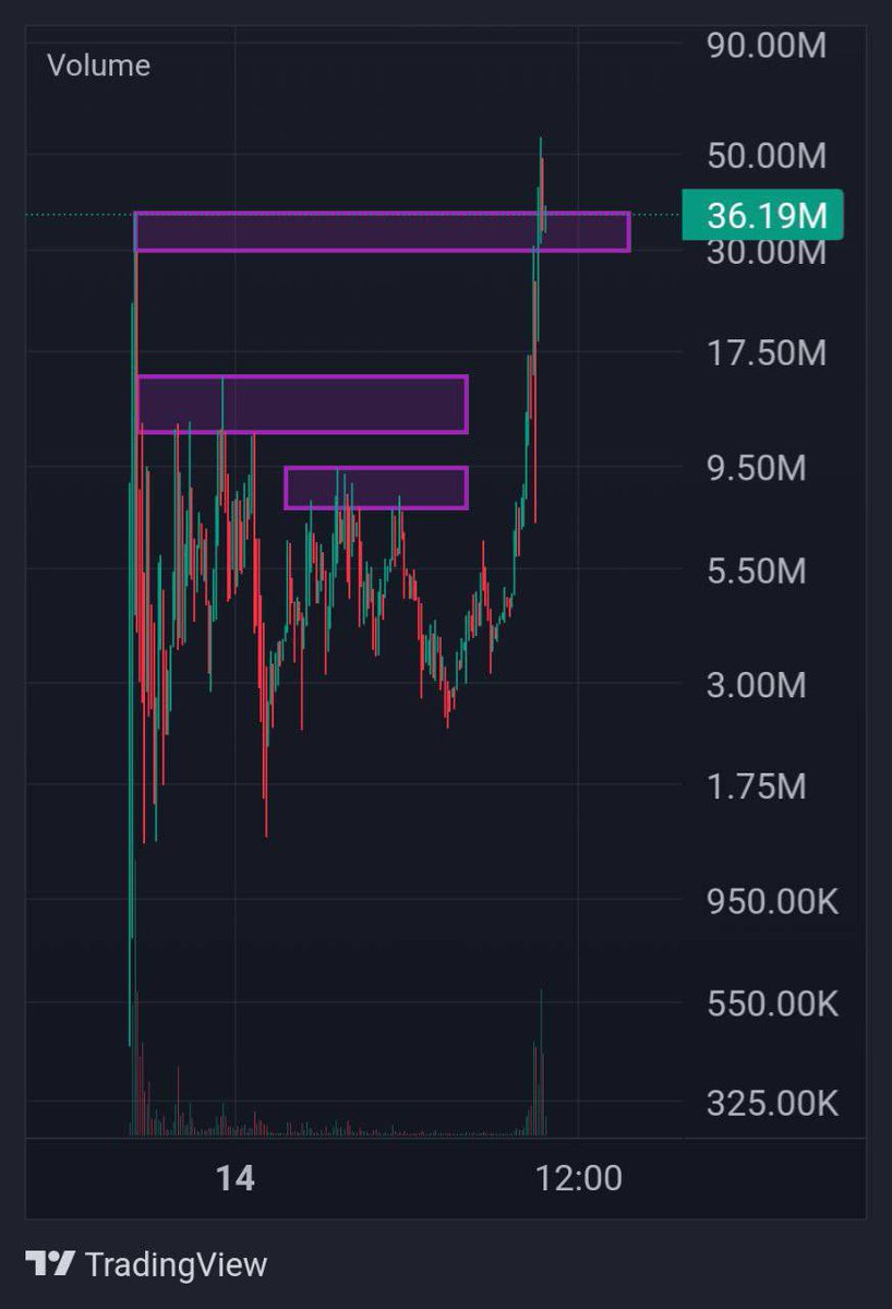 leafmemecoins's tweet photo. Broccoli full sending 🔥👊

$CZAT #cz_binance #CzBroccoli #czdog #czscat #memecoins #memecoin https://t.co/6Zg2rCkVkx