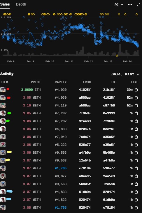 cooldown_eth's tweet image. OPEN LETTER TO OPENSEA'S TEAM:
I'm writing to you today as someone who's been involved in the NFT market since 2022. First and foremost, I would like to point out that OS2 has been a treat. The UI is clean and the overall experience is incredible. That being said, I'm concerned…