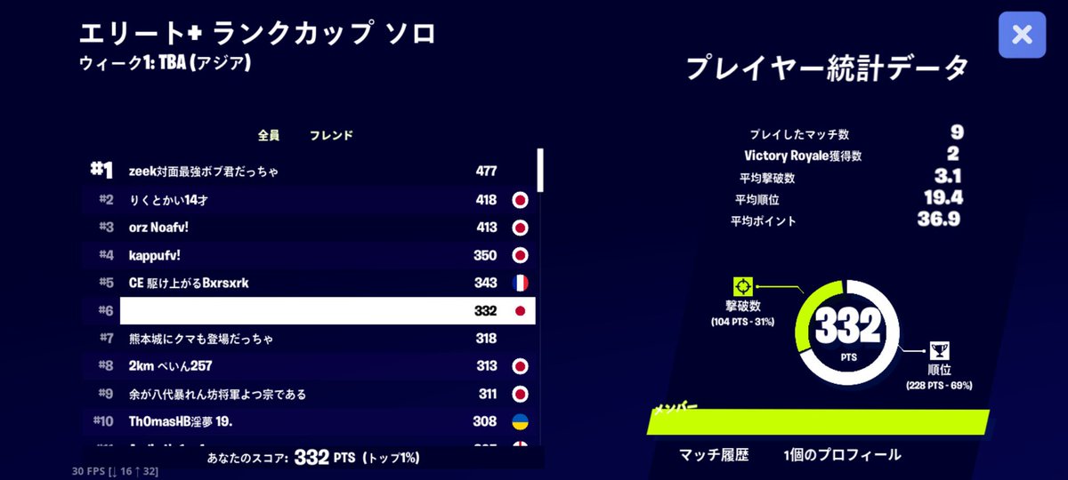 エリート+ランクカップ 6位！！