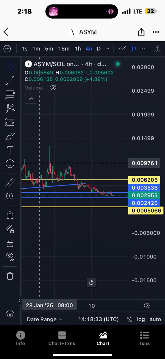 $ASYM target will be 3x mark my words

#ASYM will go crazy

My $KAS lovers will pamppp it

#KASPA holders lets goooo

#KAS $KASPA