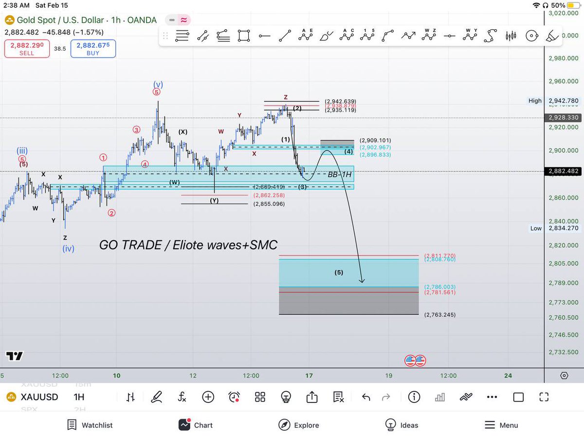 GO TRADE ACADEMY tweet media