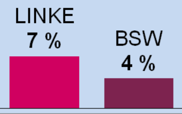 DIE LINKE Ahrweiler tweet media