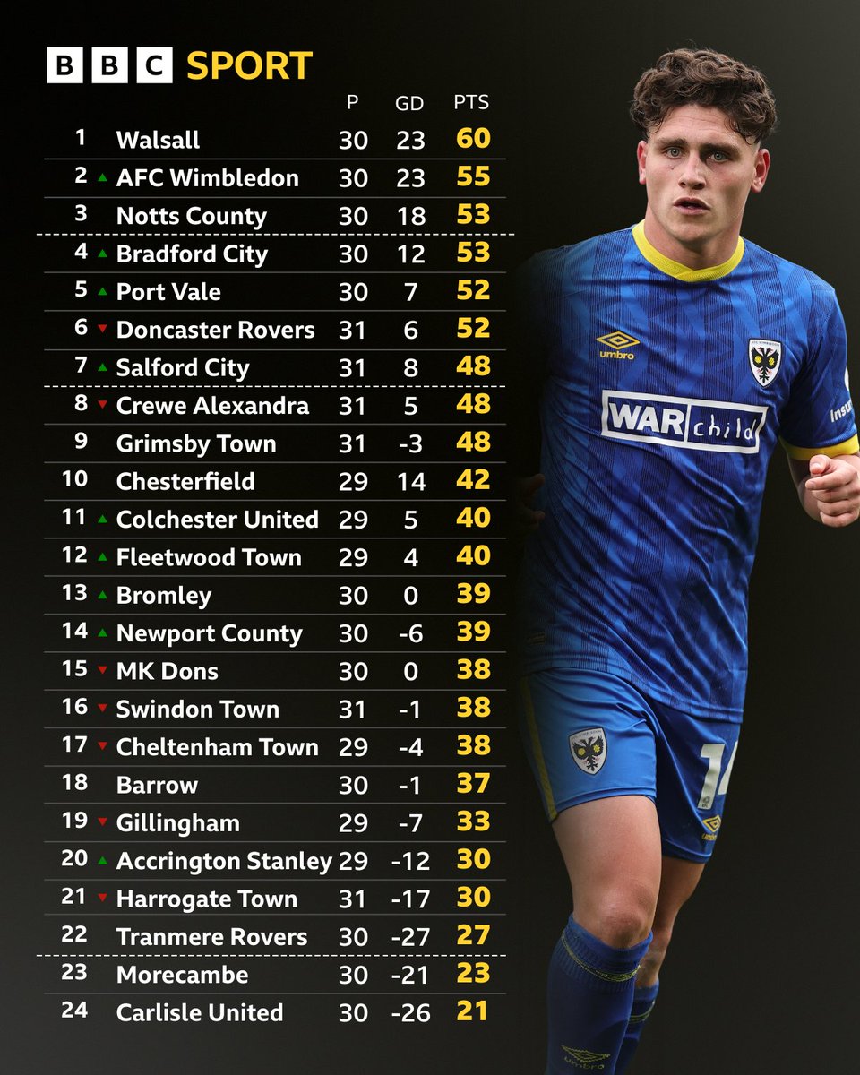 BBC Sport London tweet media