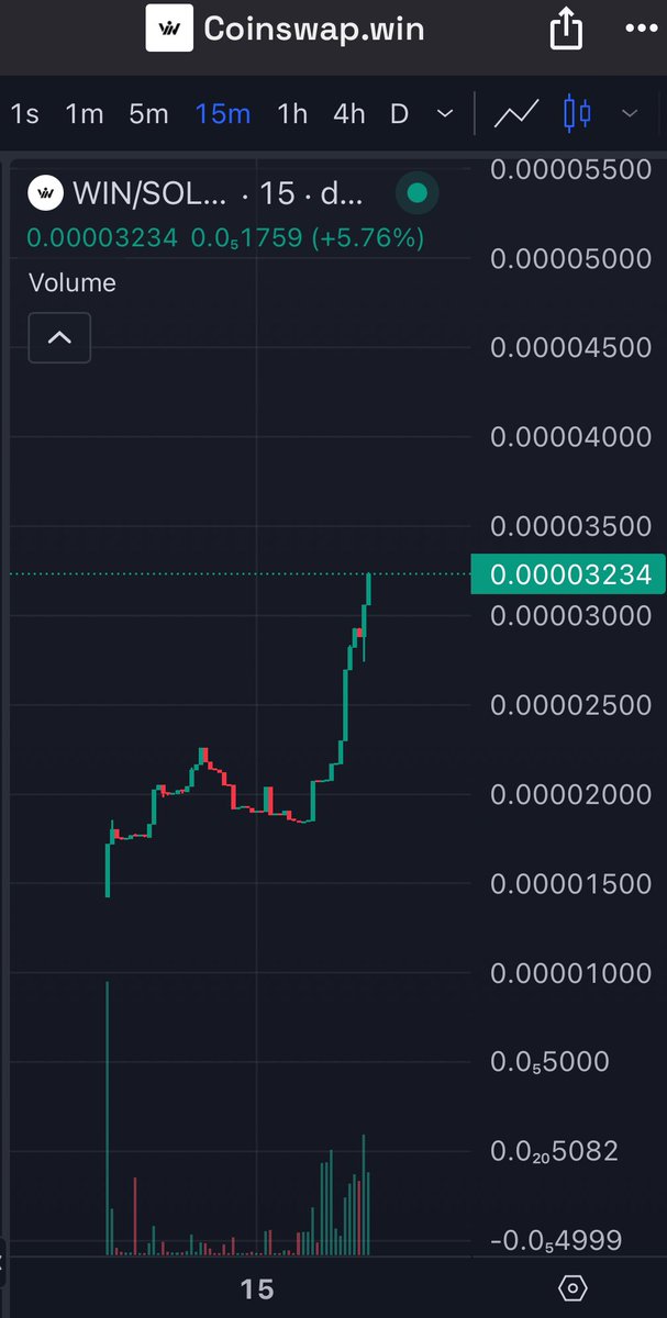 Degen_aix's tweet photo. @cryptogems555 $WIN is loading massive pump.. 

https://t.co/z44kvbCGks https://t.co/C72Fz8bDy9