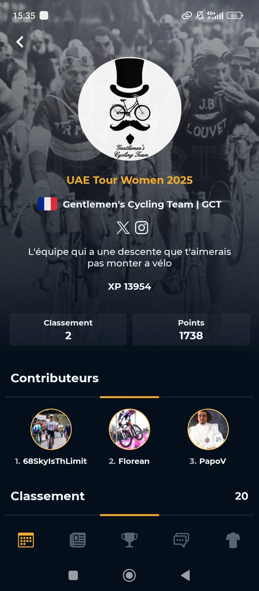 Gentlemen's/Bounder's Cycling Team (@gentlemansct) on Twitter photo Resultats <a href="/AppCycling/">Cycling Fantasy App</a>
♀️WT <a href="/uae_tour/">UAE Tour Official</a>
Très belle 2eme sur ce tour grâce à 3 piliers de la team <a href="/68SkyIsTheLimit/">Ivan Pinot</a> <a href="/FloreanGct/">FloreanR.</a> et <a href="/Sc0rpi0N666/">PaPoV</a> tous les 3 top53 Resultats <a href="/AppCycling/">Cycling Fantasy App</a>
♀️WT <a href="/uae_tour/">UAE Tour Official</a>
Très belle 2eme sur ce tour grâce à 3 piliers de la team <a href="/68SkyIsTheLimit/">Ivan Pinot</a> <a href="/FloreanGct/">FloreanR.</a> et <a href="/Sc0rpi0N666/">PaPoV</a> tous les 3 top53