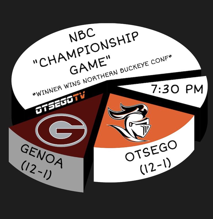 OtsegoTv's tweet image. Tonight on OtsegoTV💥

The Knights look to clinch their first NBC title in 12 years as they welcome the Comets to the Castle to finish out the regular season.

🎙️Kaden Knapp &amp;amp; Brandon Floro

JV tips at about 6

youtube.com/live/dmeTVE4w8…