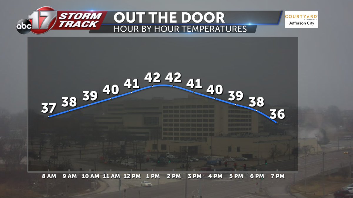 NateABC17News's tweet image. It looks dreary this weekend with drizzle giving way to rain today, and then snow tonight. Snow won&apos;t be heavy but bitter cold moves back in behind it #midmowx #weekendforecast