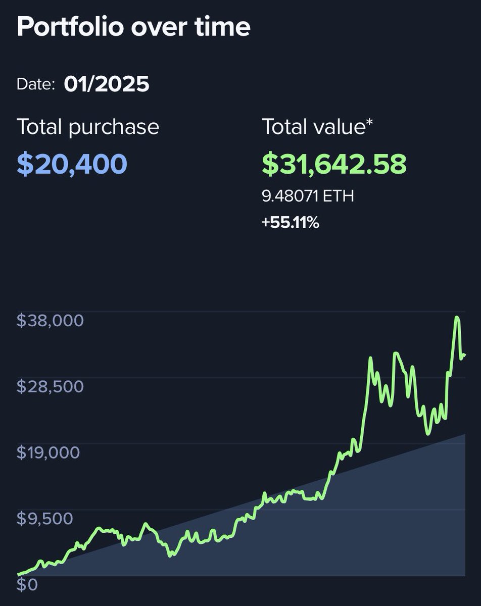 Crypto Ninja tweet media