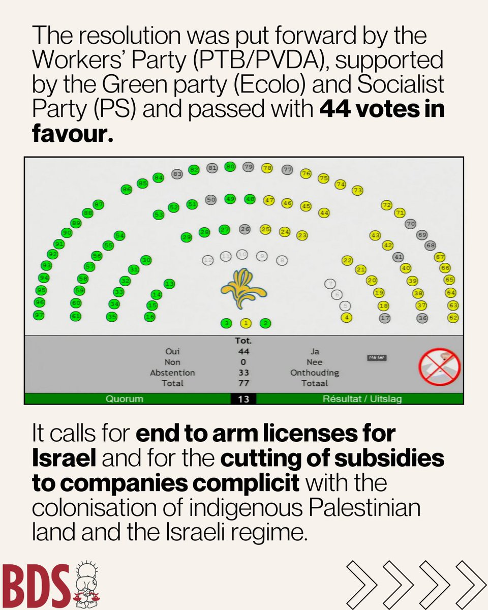 BDSmovement's tweet photo. BREAKING: Brussels-Capital Region Parliament becomes the first parliament in Belgium and in Europe to pass a resolution calling for sanctions on Israel! https://t.co/AtID2hZMVd