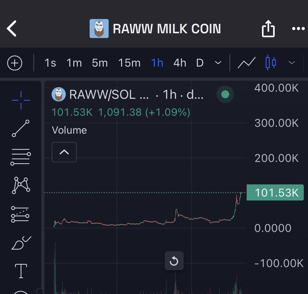 Knight.sol (@habeeb_jr) on Twitter photo <a href="/Nxive100x/">Nxive 🀄 (Erik Stevens 2.0)</a> Hey, Nxive. Initially shilled you $RAWW milk to you below $20k, brought it to you again at $50k. Now I’m bringing it to you again at $100k. I believe it’s still very much undervalued, you should check it out.
x.com/habeeb_jr/stat… <a href="/Nxive100x/">Nxive 🀄 (Erik Stevens 2.0)</a> Hey, Nxive. Initially shilled you $RAWW milk to you below $20k, brought it to you again at $50k. Now I’m bringing it to you again at $100k. I believe it’s still very much undervalued, you should check it out.
x.com/habeeb_jr/stat…