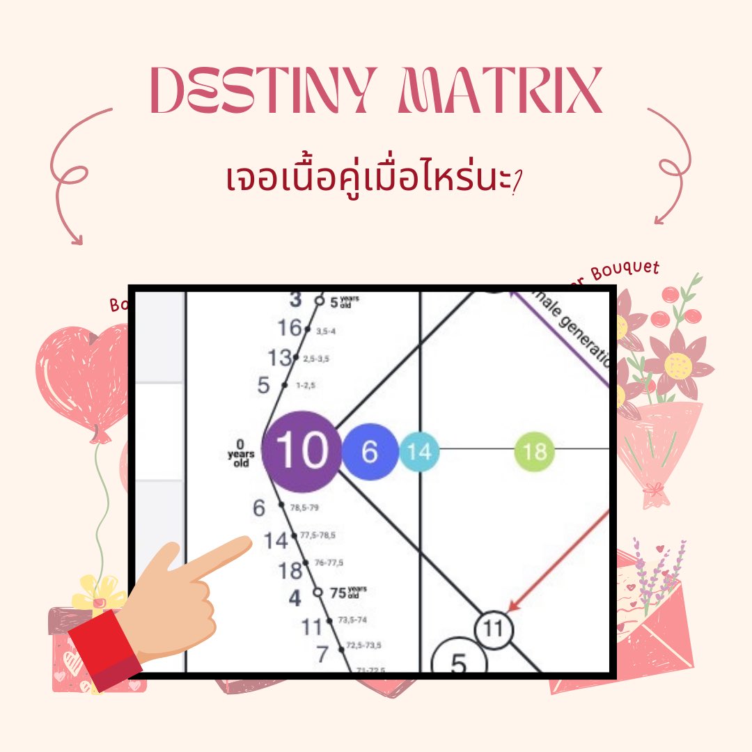 คุณจะเจอคู่เมื่อไหร่? 

Destiny Matrix ดูง่ายกว่าที่คิด
1. เข้าไปที่เว็บ destiny-matrix.online
2. ใส่ วัน เดือน และ ค.ศ.ที่เกิด

และมาดูกันว่า วิธีดูเนื้อคู่ว่าจะเจอเมื่อไหร่ ดูยังไง

มีหลายวิธีมาก 
👇

#ดูดวง #ดูดวงฟรี #DestinyMatrix