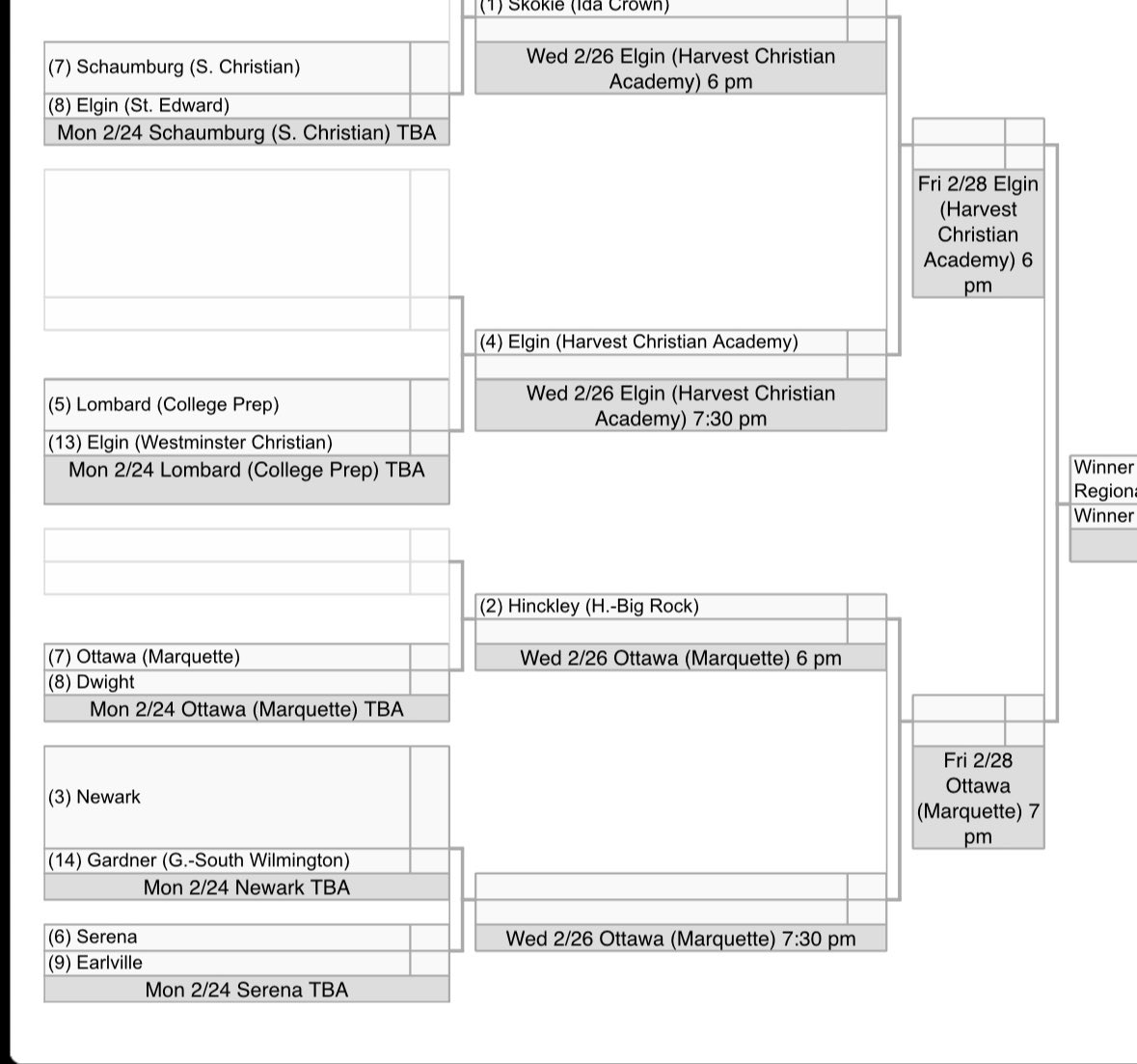 The high school state playoff brackets are out! The St. Edward Green Wave begin their journey on Monday, 2/24, facing Schaumburg Christian in the first round. Time TBD. Let’s go, Wave! #HSBasketball #StatePlayoffs