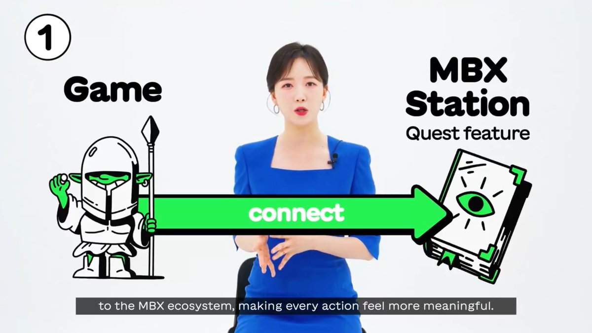 dynastydao_br's tweet image. Dynasters 🏺 a Recap for Ep 2 about the @MARBLEXofficial Rebrand 💚

🎮 MARBLEX announces big news for 2025! A transformation focused on making #blockchain gaming more fun and accessible for everyone.

🚀 Main goals #FunComesFirst :
Expand services for mass adoption.
Enhance…