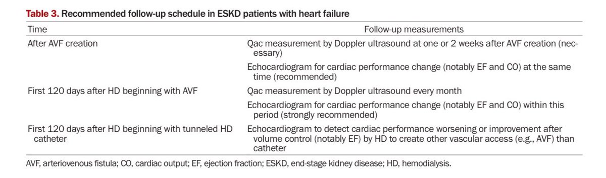 hardik4u24's tweet image. 🌟Managing High-Flow AV Access in #HD

🌊High-flow AV access (Qac &amp;gt;2L/min) can overload heart, causing high-output cardiac failure

🔑Early detection &amp;amp; flow reduction (banding, grafts) are key
🔑Monitor Qac &amp;amp; echo regularly

🆓doi.org/10.23876/j.krc…

#VascularAccess #NephX #MedX