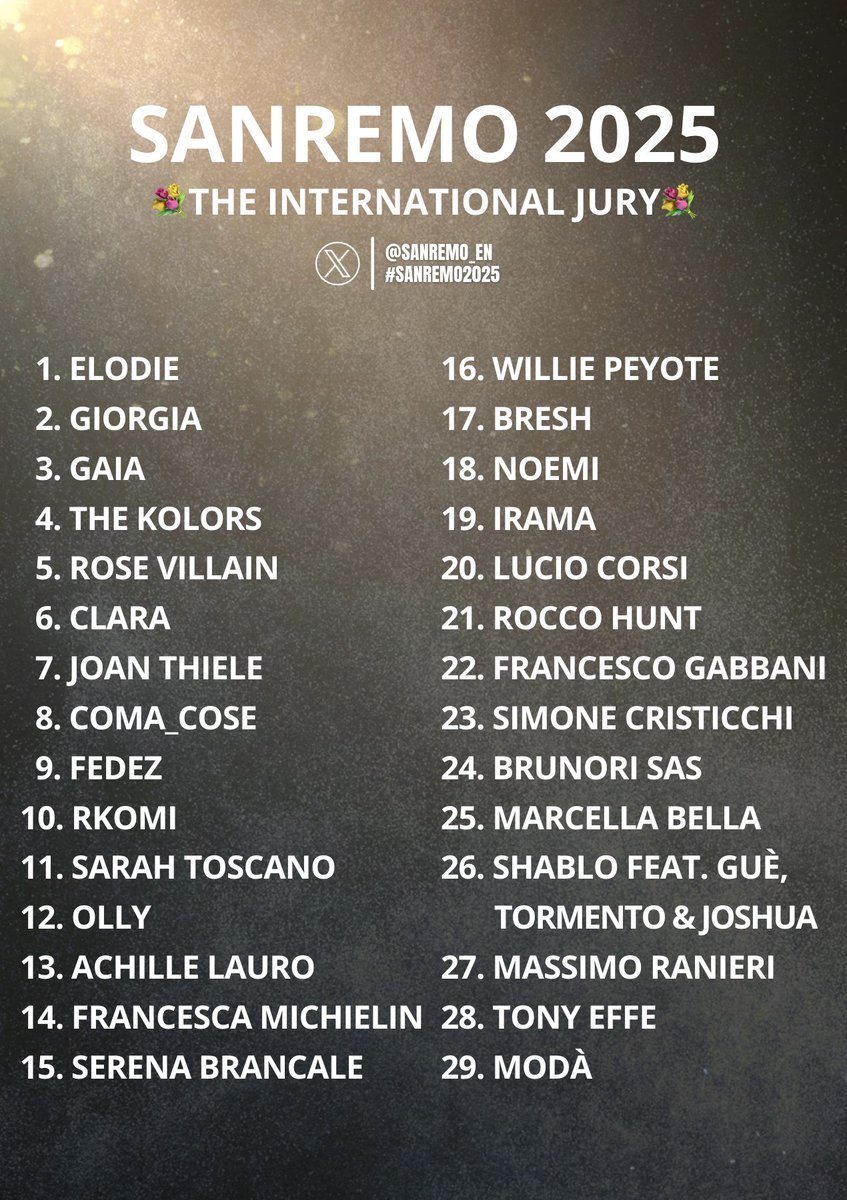 ⚠️💐 The results for our survey are in and we can finally reveal who the international fans think should win #Sanremo2025! 💐⚠️

According to all of your votes, ELODIE should win Sanremo! 💐 

Thank you for participating in our survey! 

These are the complete results: