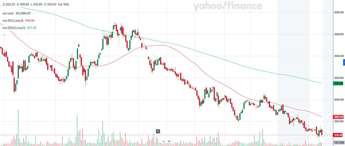 about_nav's tweet image. Weak nos from

1. Hindware Home (#HINDWAREAP) : 
🔴LOSS. 
🔴Rev DOWN 14% (594cr). 
- OI @ 8cr vs 11cr. 
- Operationally Steady (🟢OE @ 110cr vs 135cr). 
- Net @ -18cr vs 4cr.

#Q3FY24 #Nifty #niftycrash #KalyanJewellers #stockmarketsindia