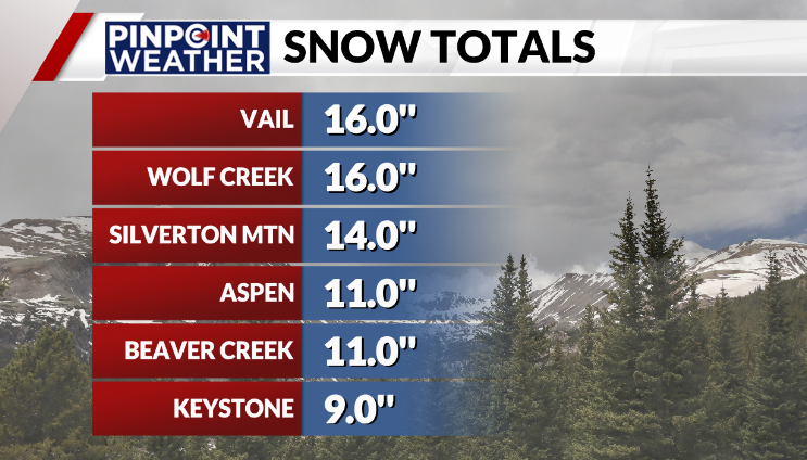 Greg Perez (@gregperezwx) on Twitter photo Some fresh pow to kick off our holiday weekend! And there's more snow on the way, not only in the mountains but also in the metro. Be safe on the roads! Join me and <a href="/ReporterAshley/">Ashley Michels</a> until 10 AM for the latest forecast #COwx <a href="/KDVR/">FOX31 Denver KDVR</a> Some fresh pow to kick off our holiday weekend! And there's more snow on the way, not only in the mountains but also in the metro. Be safe on the roads! Join me and <a href="/ReporterAshley/">Ashley Michels</a> until 10 AM for the latest forecast #COwx <a href="/KDVR/">FOX31 Denver KDVR</a>