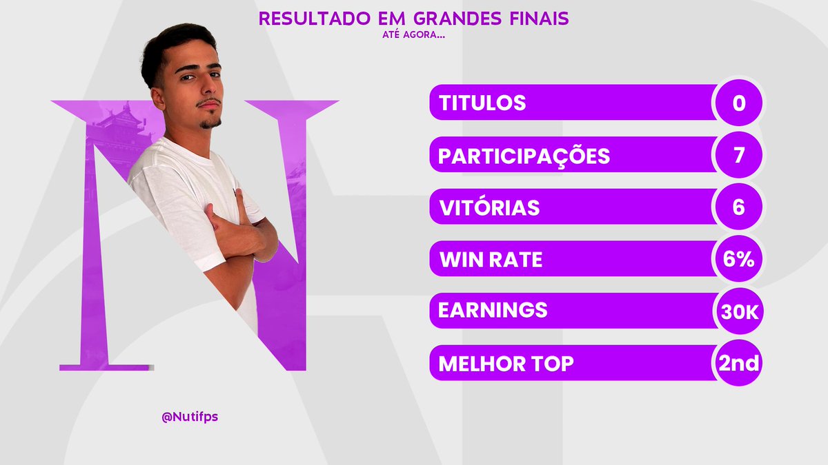 CompApollo_'s tweet photo. Um dos trios mais consistentes dessa season!

@Renat0Fn x @Nutifps x @nightftn https://t.co/jqSFikiJLX