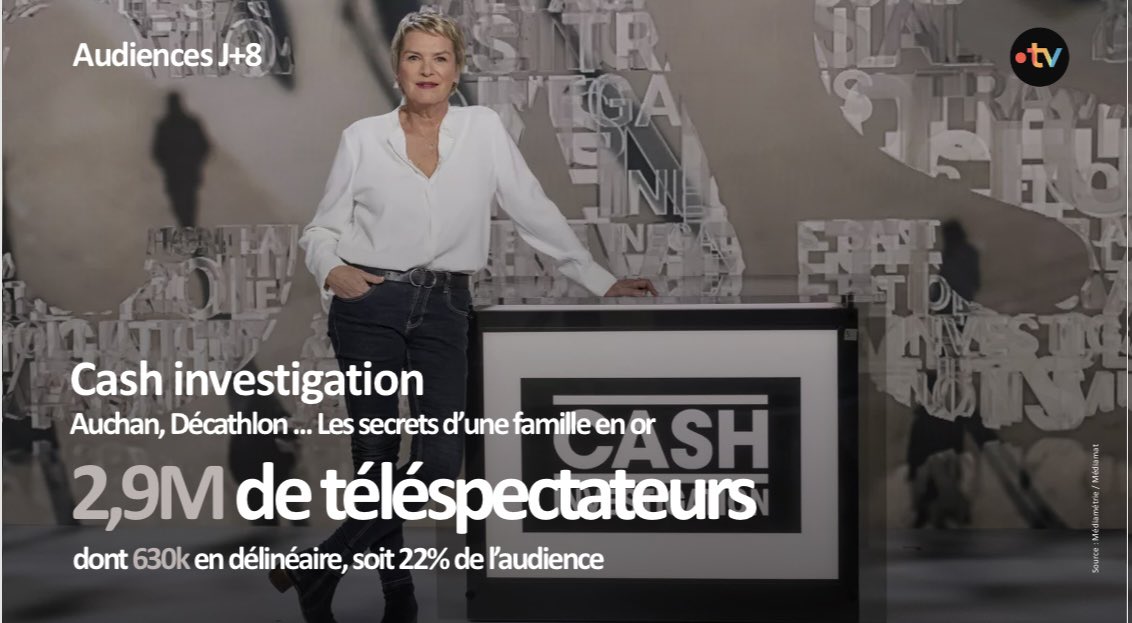 France TV Pro (@francetvpro) on Twitter photo #audiences <a href="/FranceTV/">France tv</a> #france2
A J+8, <a href="/cashinvestigati/">CASH INVESTIGATION</a> présenté par <a href="/EliseLucet/">Elise Lucet</a> enregistre un très beau score d’audience avec 2,9 millions de téléspectateurs pour «Auchan, Décathlon… Les secrets d’une famille en or »
➡️à retrouver sur france.tv #audiences <a href="/FranceTV/">France tv</a> #france2
A J+8, <a href="/cashinvestigati/">CASH INVESTIGATION</a> présenté par <a href="/EliseLucet/">Elise Lucet</a> enregistre un très beau score d’audience avec 2,9 millions de téléspectateurs pour «Auchan, Décathlon… Les secrets d’une famille en or »
➡️à retrouver sur france.tv