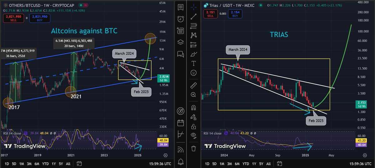 j_____tw's tweet photo. $TRIAS do you understand? https://t.co/rO5yyTXA7Q