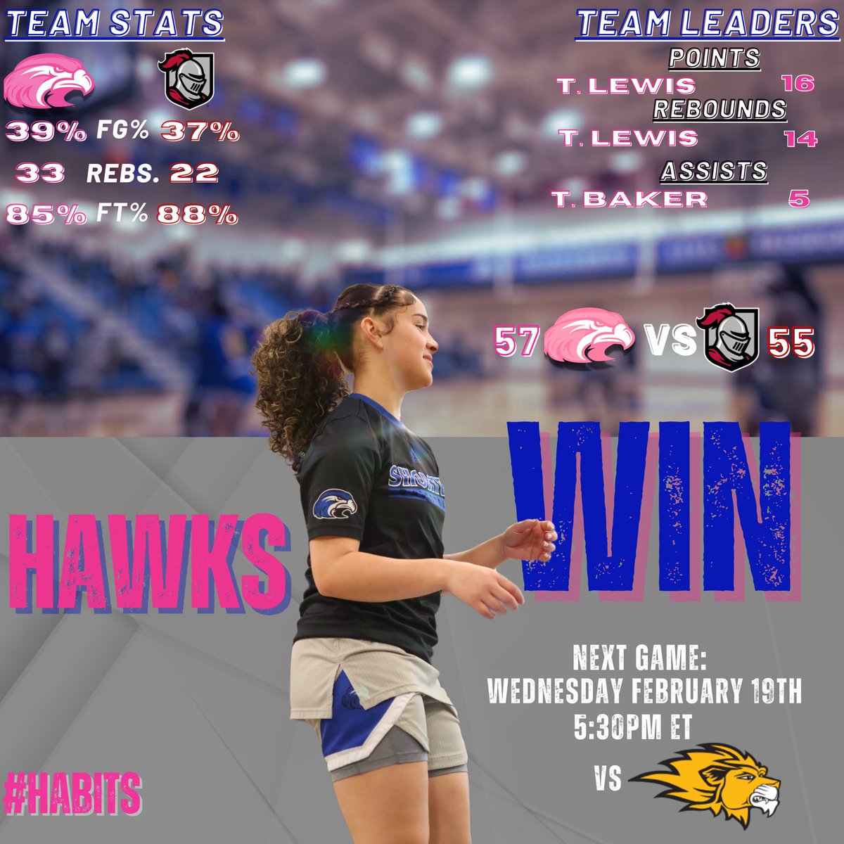 🦅𝗛𝗔𝗪𝗞𝗘𝗗 𝗧𝗛𝗘𝗠 𝗗𝗢𝗪𝗡‼️
Down goes the Northwest Region Champions! #HABITS 🔵⚫️