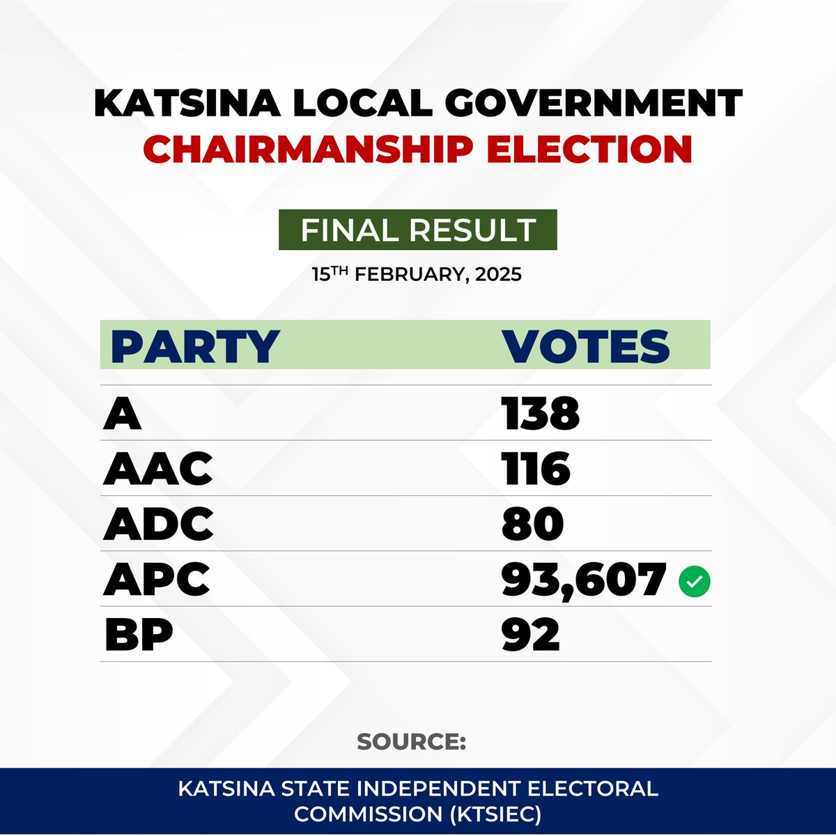 Isah Miqdad tweet media