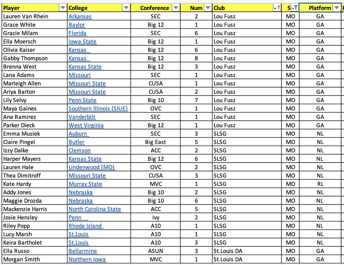 #14 with the most verbal commits in the Class of 2026 is MO