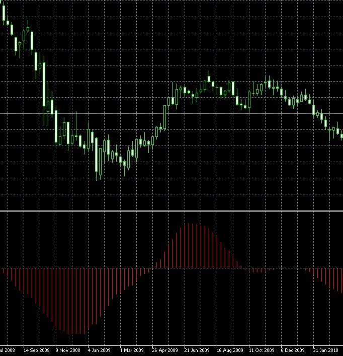 Schaff Trend Cycle is a cyclical 
#MQL5 #MT5 #Indicator #Algorithm

Read more...