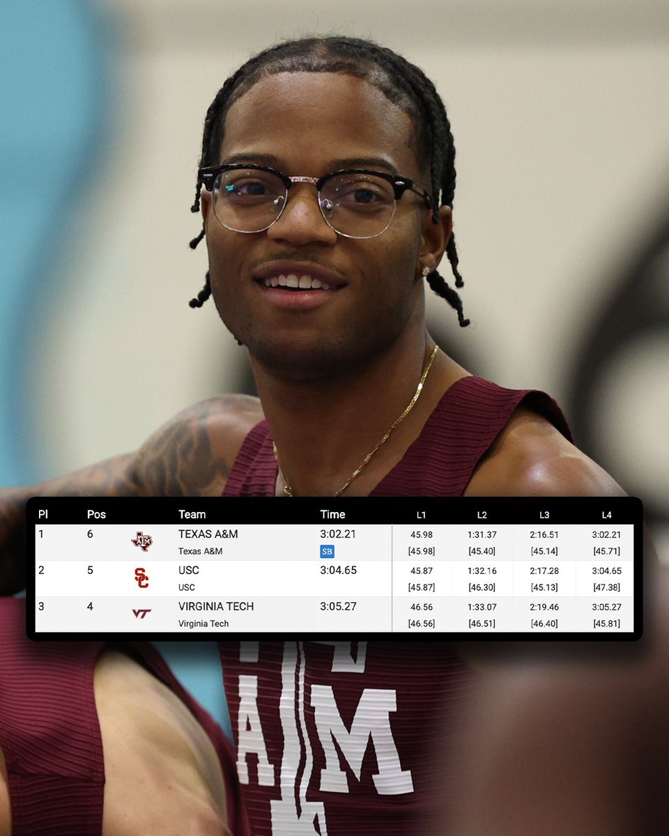 Texas A&amp;M with four 45s splits to move ahead of Florida into the NCAA 4x400m lead.

📷: <a href="/aggietfxc/">Texas A&M Track & Field/Cross Country</a>