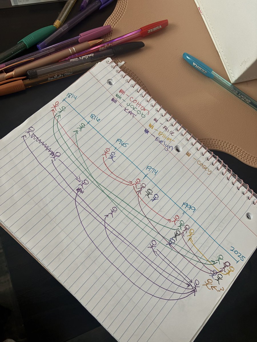CarynGMusic's tweet photo. it gets serious in our house #TheWayHome @evan_m_williams @sadielsnow @chy_leigh we love our theories here 🧍‍♀️🧍‍♂️🧍‍♀️🧍‍♂️🫶🏽🫶🏽🫶🏽 https://t.co/AehWje52gd