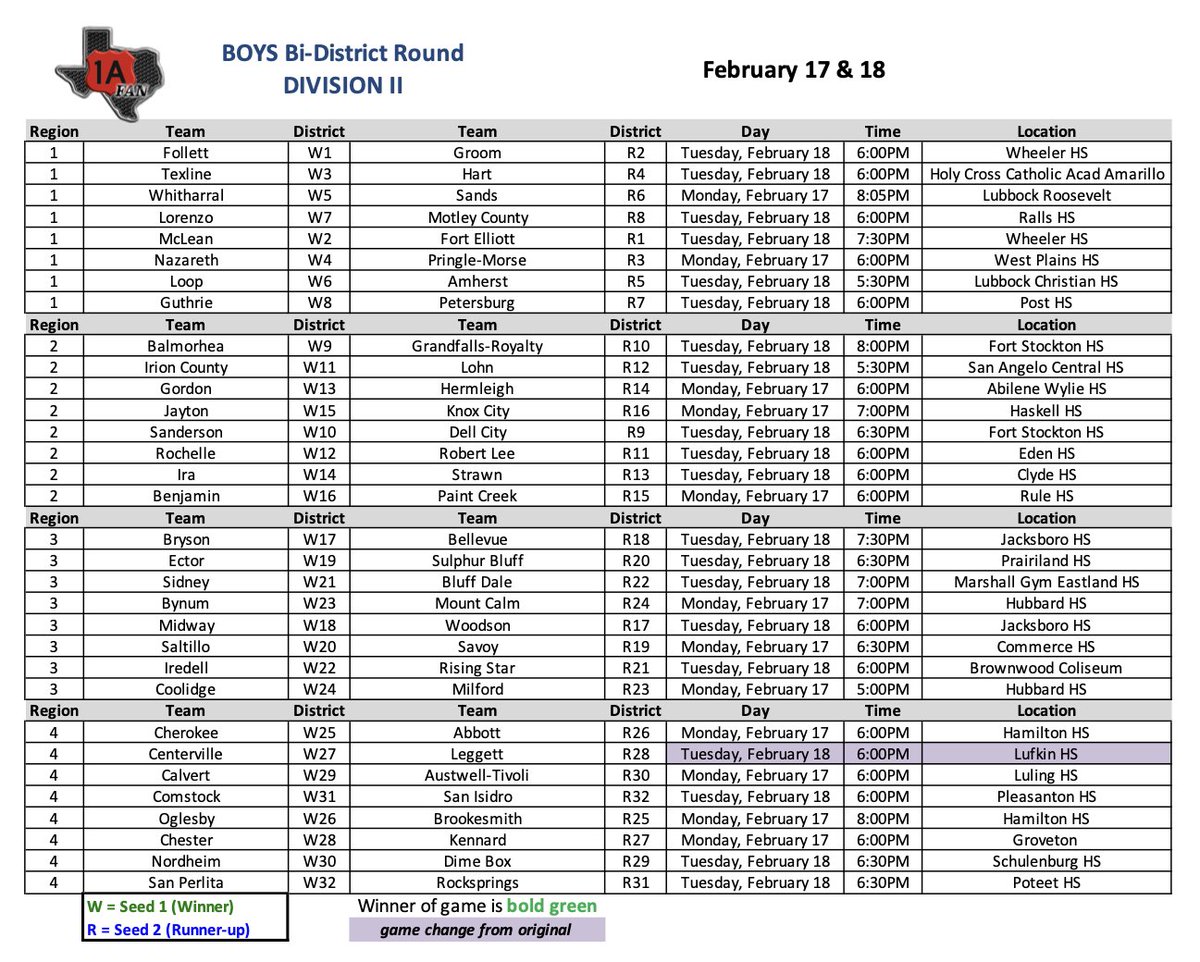 1A Boy's Basketball Bi-District Matchups - Division II

1afan.com/basketball.html
