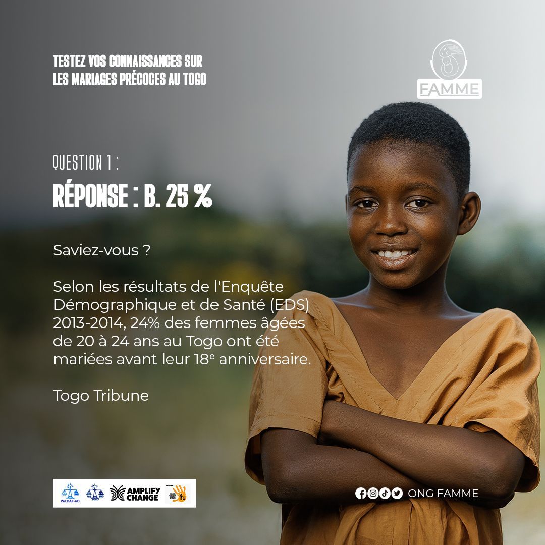 ONGFAMME's tweet photo. Testez vos connaissances sur les mariages précoces au Togo

📊 À votre avis, quelle proportion de femmes âgées de 20 à 24 ans étaient mariées avant l'âge de 18 ans au Togo ? 
A. 10% ,B. 25% , C. 40% 
joignez vous à nous pour mettre fin aux mariages précoces au Togo ! https://t.co/jg3aTUPsSw