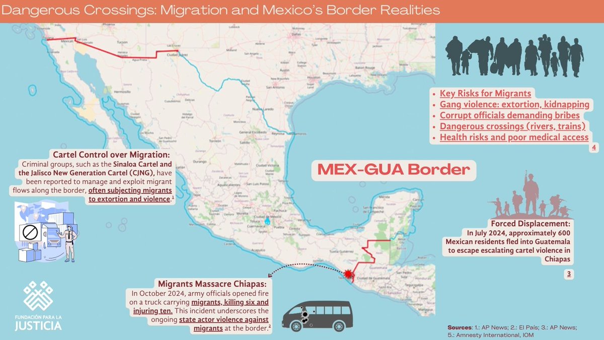 FJEDD_En's tweet photo. The South border, on the other hand, is less surveilled, but the presence of organized crime has increased, not only at the border but deep inside the bordering states. Crossing is not the main challenge anymore; it is getting through Mexico.

#Migration #Borders #Guatemala https://t.co/7mDi6DJtCD