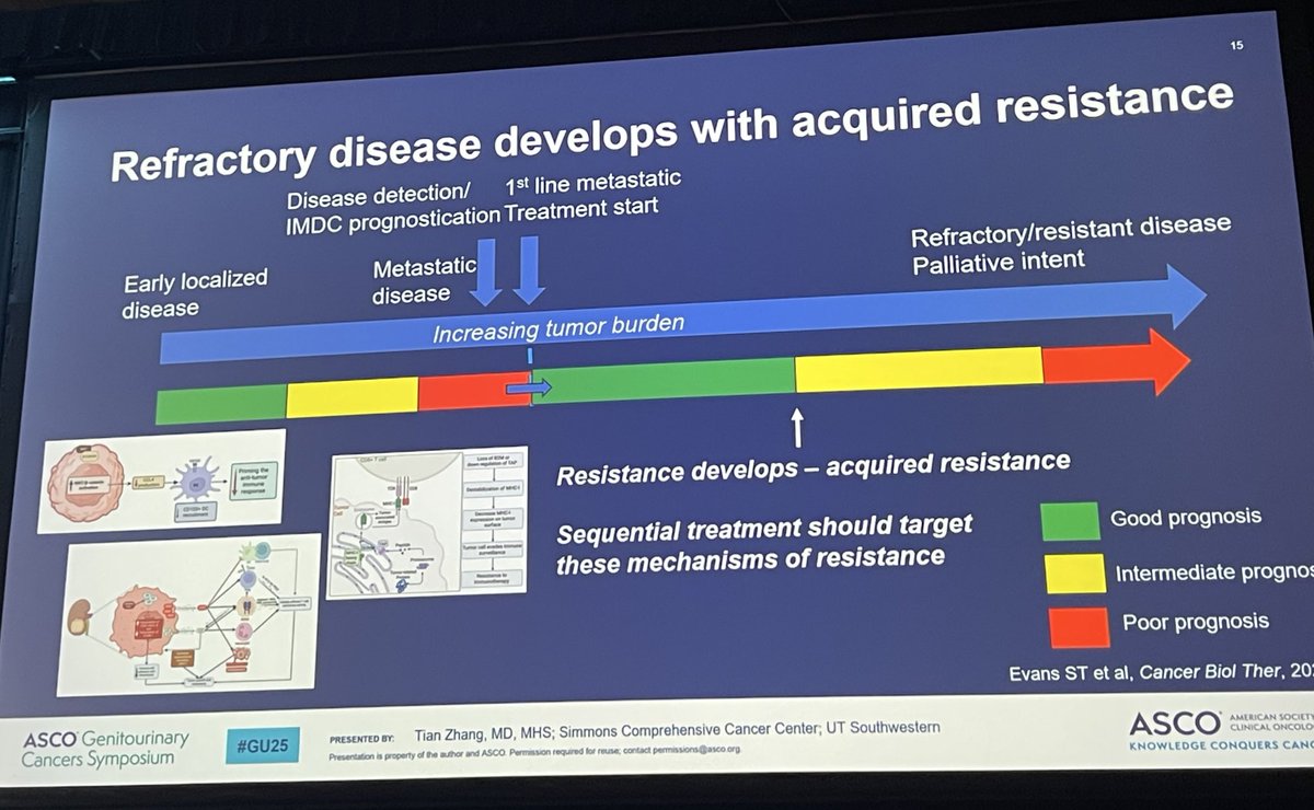 Neeraj Agarwal, MD, FASCO tweet media