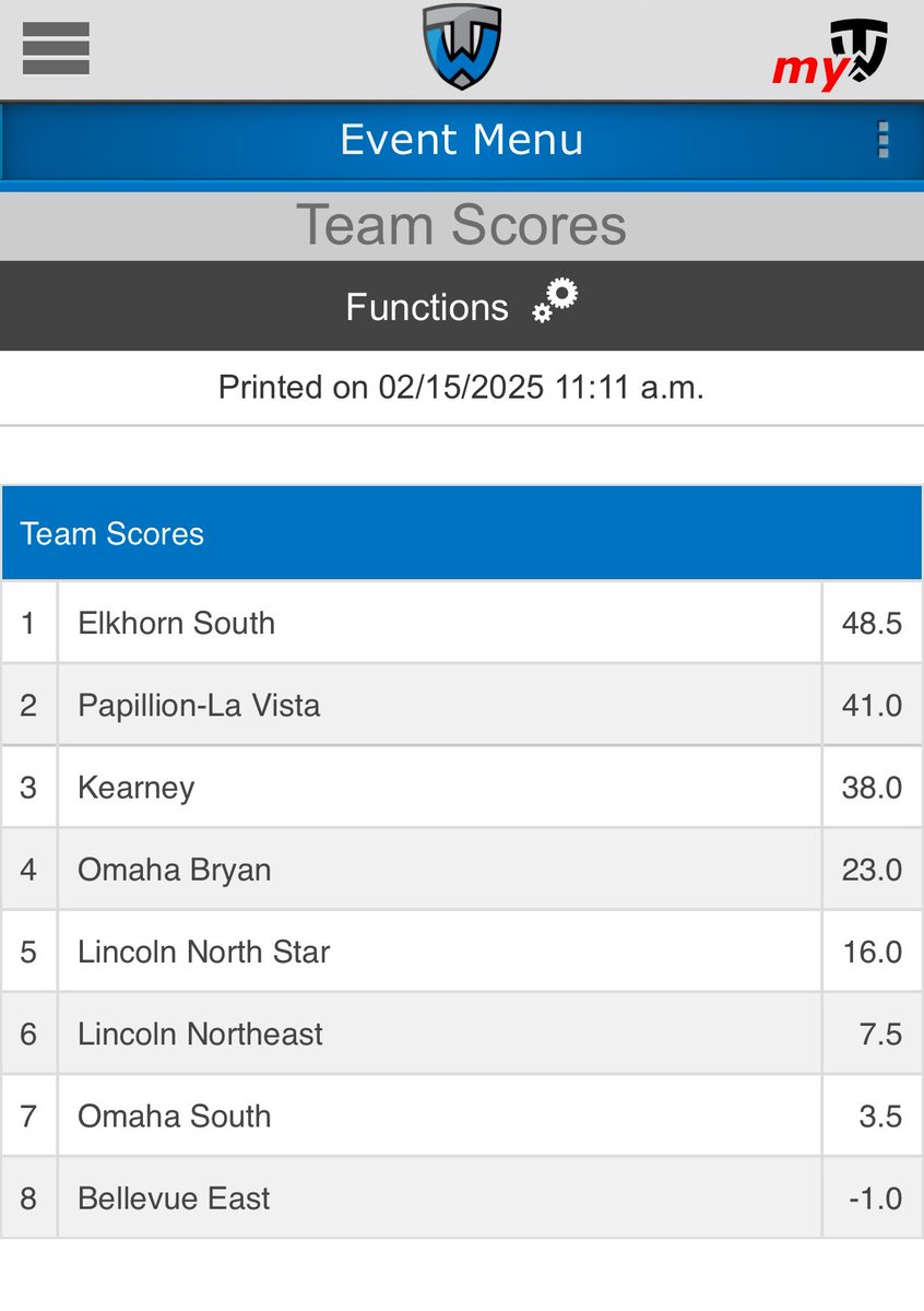 Great 1st Round at Districts! Storm in the lead! 💪🏼⚡️ <a href="/ROrtmeier/">Roger Ortmeier</a> <a href="/ESStormCell/">StormCell</a>